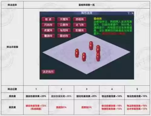梦幻西游那类阵型