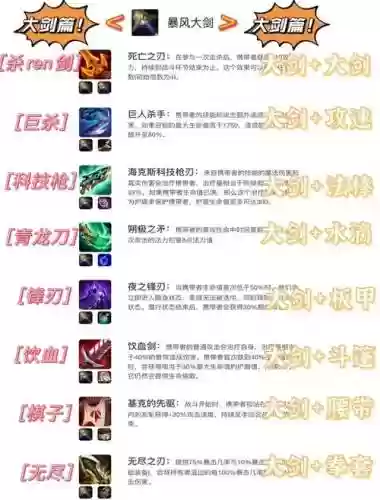 西4装备合成公式插图