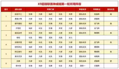 梦幻西游2回流多少天2018