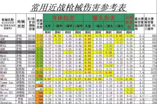 枪械武器数据插图1