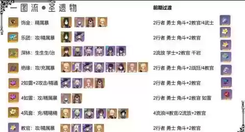 提纳搭配阵容插图
