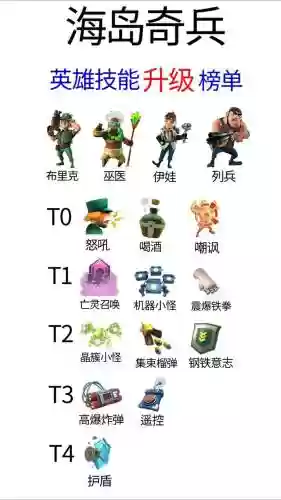 海岛奇兵亡灵召唤技能插图