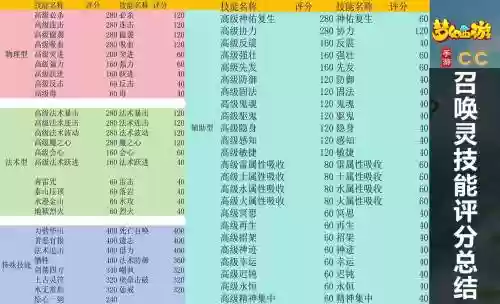 梦幻技能评分插图