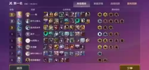 2020游侠阵容搭配插图