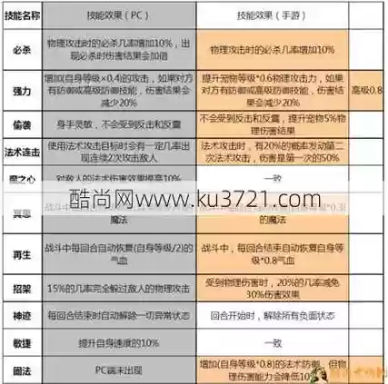 梦幻西游全宝宝技能介绍