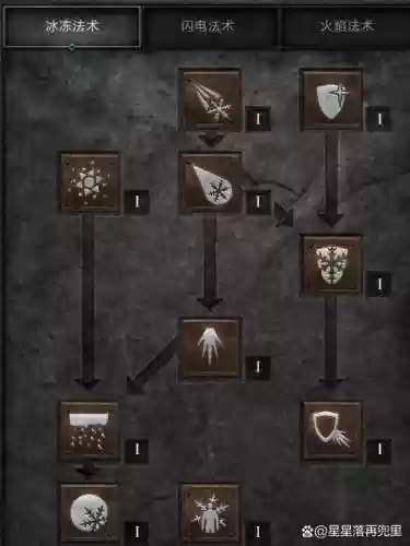 暗黑中魔法师的技能要点_1插图