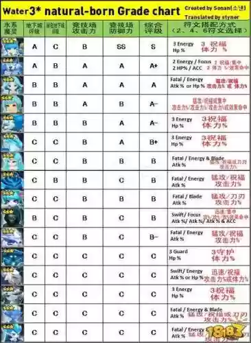 魔灵召唤十层攻略插图1