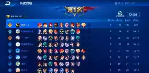 王牌百将令最强阵容搭配插图
