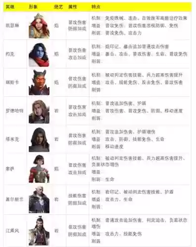 四星平民骑兵阵容搭配_1插图