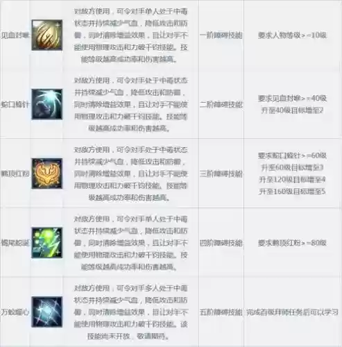 问道十职业技能介绍插图