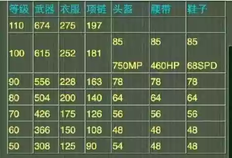 神物3的80级装备属性插图1
