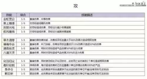 大话2攻击灵宝什么技能好插图