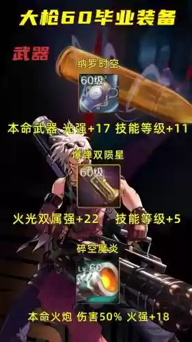dnf大枪装备贵吗插图