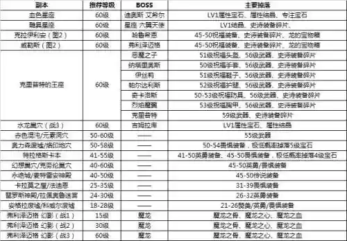 神泣武器强化防爆规则_1插图