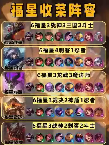 连败福星阵容搭配插图