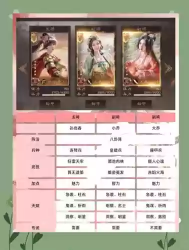 三国群英传美人搭配阵容_1插图