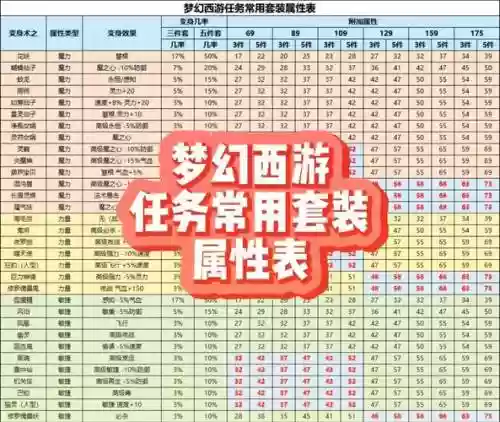 梦幻西游装备技能概率插图1
