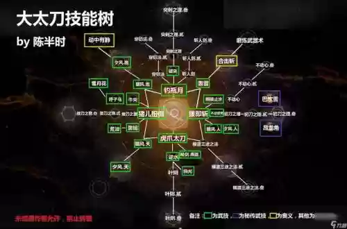 仁王太刀技能好用插图1