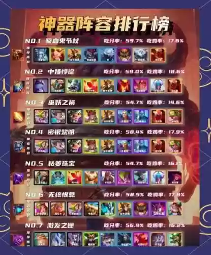 三相神器阵容搭配插图