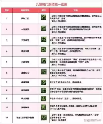 九黎技能携带什么好插图1