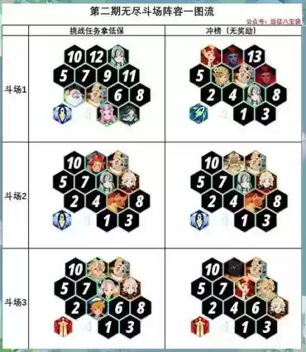 无尽挑战前十五关阵容搭配_1插图