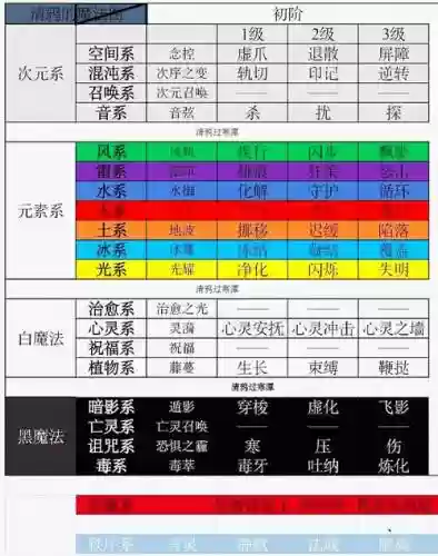 1.12法师技能编号插图