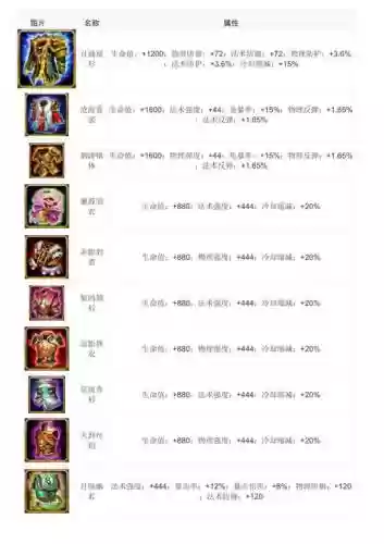 乱斗西游2铁扇装备大全_1插图