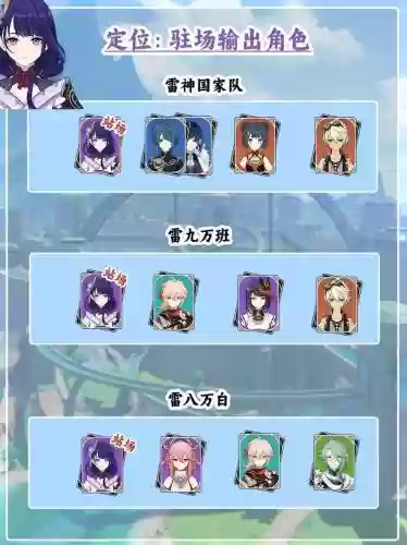 雷主阵容搭配最新插图