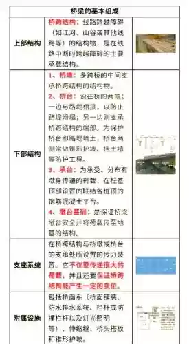 桥梁建设攻略图1-40插图1