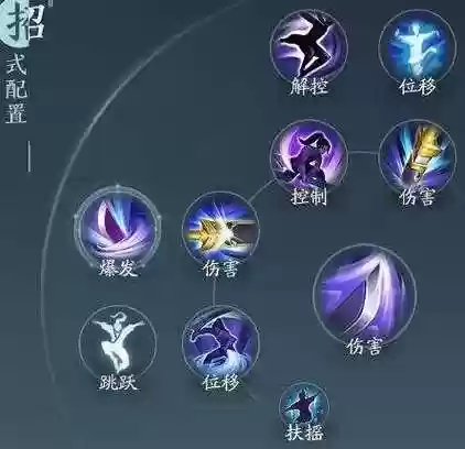 剑三霸刀pve减伤技能插图
