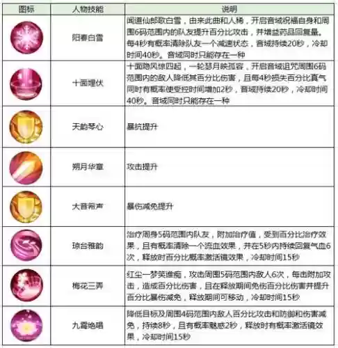 天华75级法宝技能