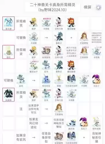 赛尔号精灵攻略插图