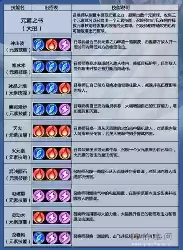 祈求者技能制作插图