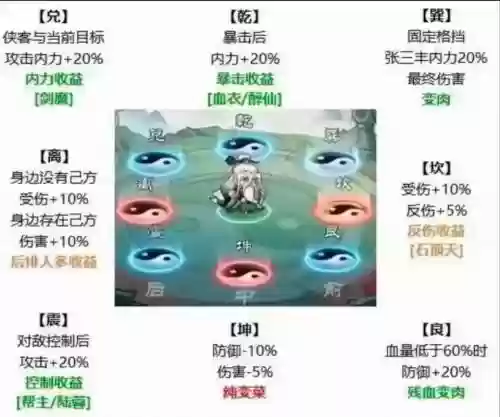 小安康阵容搭配_1插图1