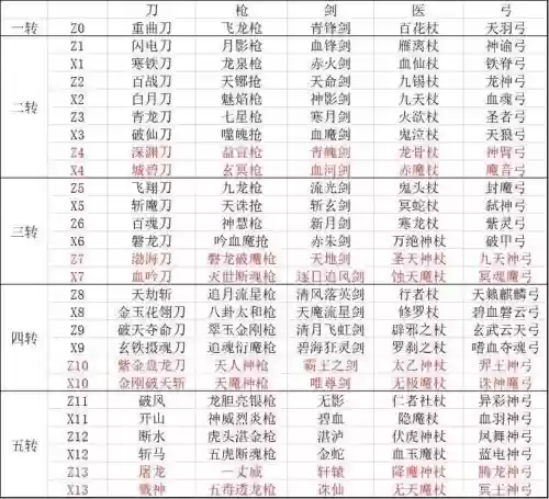 热血江湖100刀武器叫什么_1插图