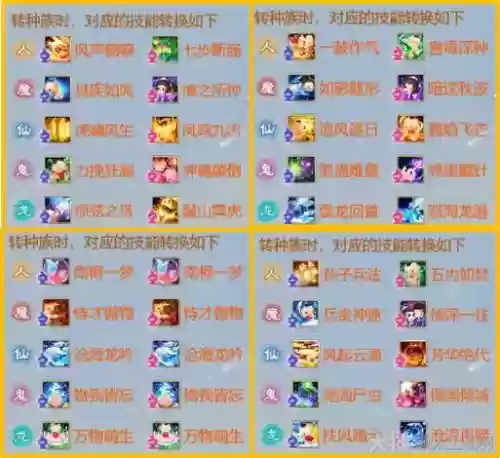 大话手游攻宝宝技能选择插图