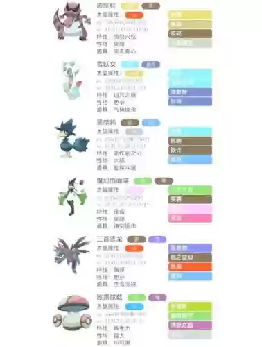 流氓鳄的技能招式_2插图
