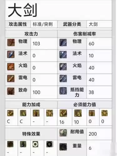 黑暗之魂受死版哪个武器好用插图1