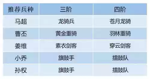 卧龙吟2马超阵容搭配图插图1