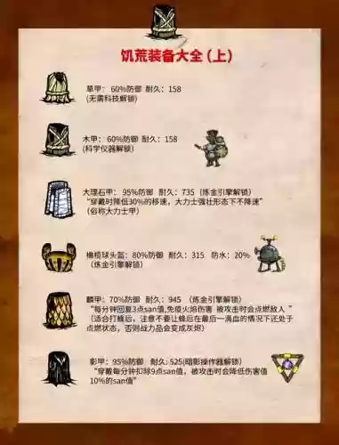 饥荒装备耐久无限插图1