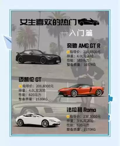 千万级跑车阵容搭配