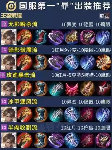 王者荣耀s7更新装备插图1