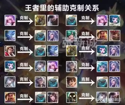 王者荣耀四大阵容搭配技巧_1