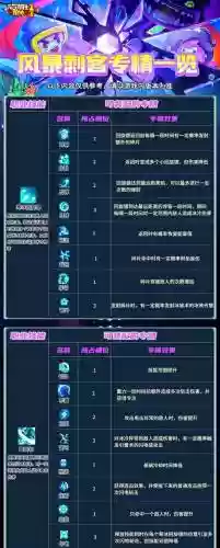 全民挂机战士技能专精怎么点