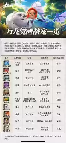 宠物起源技能点_1插图1