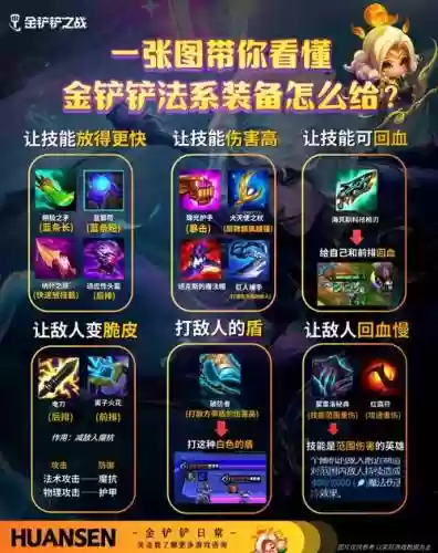 什么装备加潜能爆发