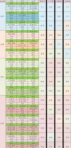 逐鹿群雄主公装备配方插图1