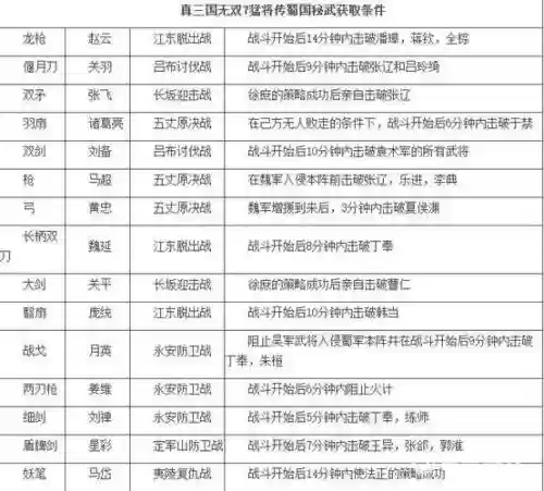 无双7战斗技能搭配_1插图