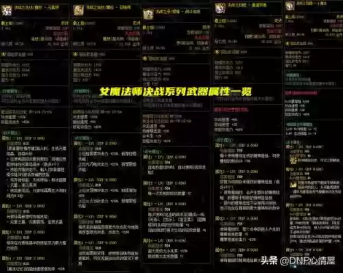 技能属性和武器属性插图