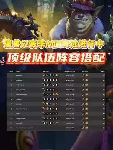 魔兽梦幻群侠最强阵容搭配插图